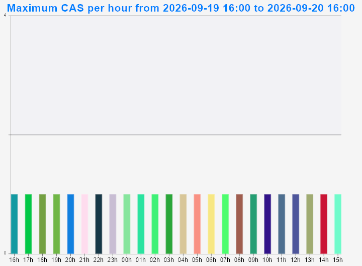 FoxInCloud Application Server History